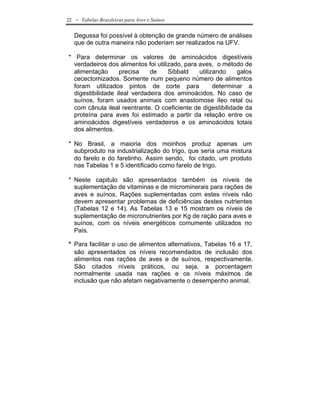 22   - Tabelas Brasileiras para Aves e Suínos

     Degussa foi possível à obtenção de grande número de análises
     que de outra maneira não poderiam ser realizados na UFV.

* Para determinar os valores de aminoácidos digestíveis
  verdadeiros dos alimentos foi utilizado, para aves, o método de
  alimentação      precisa    de     Sibbald    utilizando    galos
  cecectomizados. Somente num pequeno número de alimentos
  foram utilizados pintos de corte para               determinar a
  digestibilidade ileal verdadeira dos aminoácidos. No caso de
  suínos, foram usados animais com anastomose íleo retal ou
  com cânula ileal reentrante. O coeficiente de digestibilidade da
  proteína para aves foi estimado a partir da relação entre os
  aminoácidos digestíveis verdadeiros e os aminoácidos totais
  dos alimentos.

* No Brasil, a maioria dos moinhos produz apenas um
  subproduto na industrialização do trigo, que seria uma mistura
  do farelo e do farelinho. Assim sendo, foi citado, um produto
  nas Tabelas 1 e 5 identificado como farelo de trigo.

* Neste capitulo são apresentados também os níveis de
  suplementação de vitaminas e de microminerais para rações de
  aves e suínos. Rações suplementadas com estes níveis não
  devem apresentar problemas de deficiências destes nutrientes
  (Tabelas 12 e 14). As Tabelas 13 e 15 mostram os níveis de
  suplementação de micronutrientes por Kg de ração para aves e
  suínos, com os níveis energéticos comumente utilizados no
  País.

* Para facilitar o uso de alimentos alternativos, Tabelas 16 e 17,
  são apresentados os níveis recomendados de inclusão dos
  alimentos nas rações de aves e de suínos, respectivamente.
  São citados níveis práticos, ou seja, a porcentagem
  normalmente usada nas rações e os níveis máximos de
  inclusão que não afetam negativamente o desempenho animal.
 