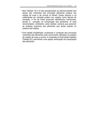 Tabelas Brasileiras para Aves e Suínos -   23


* Nas Tabelas 18 e 19 são apresentados os desvios-padrão dos
  teores dos nutrientes dos principais alimentos usados nas
  rações de aves e de suínos no Brasil. Esses desvios e os
  coeficientes de variação podem ser usados como fatores de
  correção, a fim de evitar possíveis deficiências nutricionais,
  devido à variação na composição dos alimentos. O mais
  recomendado, entretanto, seria realizar, sempre que possível,
  as analises químicas dos alimentos que serão usados no
  preparo das rações.

* Uma tabela simplificada, mostrando o conteúdo dos principais
  nutrientes dos alimentos mais comumente utilizados no preparo
  de rações de aves e suínos, é mostrada no final deste trabalho
  (Tabela 81); permitindo uma rápida verificação da composição
  dos alimentos.
 