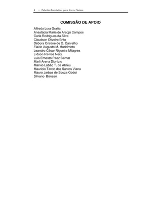 4   - Tabelas Brasileiras para Aves e Suínos



                       COMISSÃO DE APOIO
Alfredo Lora Graña
Anastácia Maria de Araújo Campos
Carla Rodrigues da Silva
Claudson Oliveira Brito
Débora Cristine de O. Carvalho
Flavio Augusto M. Hashimoto
Leandro César Rigueira Milagres
Lídson Ramos Nery
Luis Ernesto Paez Bernal
Marli Arena Dionizio
Marvio Lobão T. de Abreu
Mauricio Tarcio dos Santos Viana
Mauro Jarbas de Souza Godoi
Silvano Bünzen
 