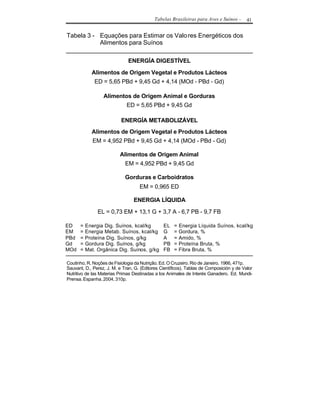 Tabelas Brasileiras para Aves e Suínos -       41


Tabela 3 - Equações para Estimar os Valo res Energéticos dos
           Alimentos para Suínos

                              ENERGÍA DIGESTÍVEL

            Alimentos de Origem Vegetal e Produtos Lácteos
             ED = 5,65 PBd + 9,45 Gd + 4,14 (MOd - PBd - Gd)

                  Alimentos de Origem Animal e Gorduras
                              ED = 5,65 PBd + 9,45 Gd

                           ENERGÍA METABOLIZÁVEL
            Alimentos de Origem Vegetal e Produtos Lácteos
             EM = 4,952 PBd + 9,45 Gd + 4,14 (MOd - PBd - Gd)

                          Alimentos de Origem Animal
                             EM = 4,952 PBd + 9,45 Gd

                             Gorduras e Carboidratos
                                    EM = 0,965 ED

                                 ENERGIA LÍQUIDA

               EL = 0,73 EM + 13,1 G + 3,7 A - 6,7 PB - 9,7 FB

ED    =   Energia Dig. Suínos, kcal/kg          EL   =   Energia Líquida Suínos, kcal/kg
EM    =   Energia Metab. Suínos, kcal/kg        G    =   Gordura, %
PBd   =   Proteína Dig. Suínos, g/kg            A    =   Amido, %
Gd    =   Gordura Dig. Suínos, g/kg             PB   =   Proteína Bruta, %
MOd   =   Mat. Orgânica Dig. Suínos, g/kg       FB   =   Fibra Bruta, %

Coutinho, R. Noções de Fisiologia da Nutrição. Ed. O Cruzeiro. Rio de Janeiro. 1966, 471p.
Sauvant, D., Perez, J. M. e Tran, G. (Editores Científicos). Tablas de Composición y de Valor
Nutritivo de las Materias Primas Destinadas a los Animales de Interés Ganadero. Ed. Mundi-
Prensa. Espanha. 2004, 310p.
 