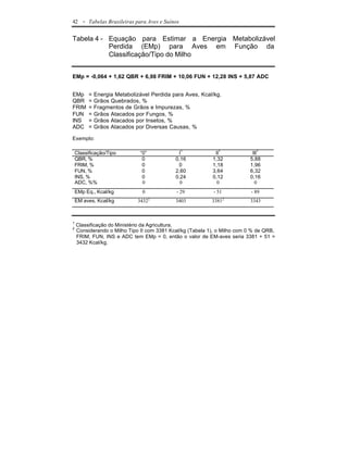 42     - Tabelas Brasileiras para Aves e Suínos

Tabela 4 - Equação para Estimar a Energia Metabolizável
           Perdida (EMp) para Aves em Função da
           Classificação/Tipo do Milho


EMp = -0,064 + 1,62 QBR + 6,98 FRIM + 10,06 FUN + 12,28 INS + 5,87 ADC


EMp       =   Energia Metabolizável Perdida para Aves, Kcal/kg.
QBR       =   Grãos Quebrados, %
FRIM      =   Fragmentos de Grãos e Impurezas, %
FUN       =   Grãos Atacados por Fungos, %
INS       =   Grãos Atacados por Insetos, %
ADC       =   Grãos Atacados por Diversas Causas, %

Exemplo:

    Classificação/Tipo         “0”            I1            II1            III1
    QBR, %                      0            0,16          1,32           5,88
    FRIM, %                     0             0            1,18           1,96
    FUN, %                      0            2,60          3,64           6,32
    INS, %                      0            0,24          0,12           0,16
    ADC, %%                     0              0             0              0
    EMp Eq., Kcal/kg            0            - 29           - 51           - 89
                                     2                             2
    EM aves, Kcal/kg          3432           3403          3381           3343



1
    Classificação do Ministério da Agricultura.
2
    Considerando o Milho Tipo II com 3381 Kcal/kg (Tabela 1), o Milho com 0 % de QRB,
    FRIM, FUN, INS e ADC tem EMp = 0, então o valor de EM-aves seria 3381 + 51 =
    3432 Kcal/kg.
 