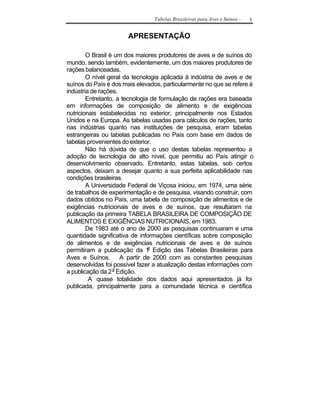 Tabelas Brasileiras para Aves e Suínos -   5


                       APRESENTAÇÃO

        O Brasil é um dos maiores produtores de aves e de suínos do
mundo, sendo também, evidentemente, um dos maiores produtores de
rações balanceadas.
        O nível geral da tecnologia aplicada à indústria de aves e de
suínos do País é dos mais elevados, particularmente no que se refere à
indústria de rações.
        Entretanto, a tecnologia de formulação de rações era baseada
em informações de composição de alimento e de exigências
nutricionais estabelecidas no exterior, principalmente nos Estados
Unidos e na Europa. As tabelas usadas para cálculos de rações, tanto
nas indústrias quanto nas instituições de pesquisa, eram tabelas
estrangeiras ou tabelas publicadas no País com base em dados de
tabelas provenientes do exterior.
        Não há dúvida de que o uso destas tabelas representou a
adoção de tecnologia de alto nível, que permitiu ao País atingir o
desenvolvimento observado. Entretanto, estas tabelas, sob certos
aspectos, deixam a desejar quanto a sua perfeita aplicabilidade nas
condições brasileiras.
        A Universidade Federal de Viçosa iniciou, em 1974, uma série
de trabalhos de experimentação e de pesquisa, visando construir, com
dados obtidos no País, uma tabela de composição de alimentos e de
exigências nutricionais de aves e de suínos, que resultaram na
publicação da primeira TABELA BRASILEIRA DE COMPOSIÇÃO DE
ALIMENTOS E EXIGÊNCIAS NUTRICIONAIS, em 1983.
        De 1983 até o ano de 2000 as pesquisas continuaram e uma
quantidade significativa de informações científicas sobre composição
de alimentos e de exigências nutricionais de aves e de suínos
                                a
permitiram a publicação da 1 Edição das Tabelas Brasileiras para
Aves e Suínos. A partir de 2000 com as constantes pesquisas
desenvolvidas foi possível fazer a atualização destas informações com
a publicação da 2 a Edição.
         A quase totalidade dos dados aqui apresentados já foi
publicada, principalmente para a comunidade técnica e científica
 