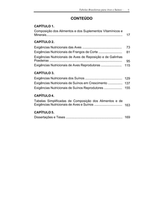 Tabelas Brasileiras para Aves e Suínos -         7


                                      CONTEÚDO

CAPÍTULO 1.
Composição dos Alimentos e dos Suplementos Vitamínicos e
Minerais.....................................................................................   17

CAPÍTULO 2.
Exigências Nutricionais das Aves ............................................                   73
Exigências Nutricionais de Frangos de Corte ..........................                          81
Exigências Nutricionais de Aves de Reposição e de Galinhas
Poedeiras ................................................................................. 95
Exigências Nutricionais de Aves Reprodutoras ....................... 115

CAPÍTULO 3.
Exigências Nutricionais dos Suínos ......................................... 129
Exigências Nutricionais de Suínos em Crescimento ................ 137
Exigências Nutricionais de Suínos Reprodutores .................... 155

CAPÍTULO 4.
Tabelas Simplificadas de Composição dos Alimentos e de
Exigências Nutricionais de Aves e Suínos ............................... 163

CAPÍTULO 5.
Dissertações e Teses ............................................................... 169
 