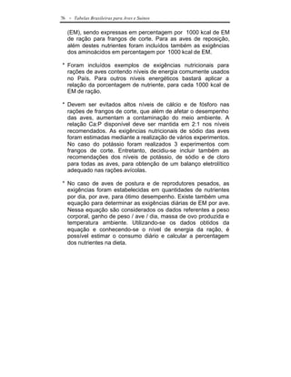 76   - Tabelas Brasileiras para Aves e Suínos

     (EM), sendo expressas em percentagem por 1000 kcal de EM
     de ração para frangos de corte. Para as aves de reposição,
     além destes nutrientes foram incluídos também as exigências
     dos aminoácidos em percentagem por 1000 kcal de EM.

* Foram incluídos exemplos de exigências nutricionais para
  rações de aves contendo níveis de energia comumente usados
  no País. Para outros níveis energéticos bastará aplicar a
  relação da porcentagem de nutriente, para cada 1000 kcal de
  EM de ração.

* Devem ser evitados altos níveis de cálcio e de fósforo nas
  rações de frangos de corte, que além de afetar o desempenho
  das aves, aumentam a contaminação do meio ambiente. A
  relação Ca:P disponível deve ser mantida em 2:1 nos níveis
  recomendados. As exigências nutricionais de sódio das aves
  foram estimadas mediante a realização de vários experimentos.
  No caso do potássio foram realizados 3 experimentos com
  frangos de corte. Entretanto, decidiu-se incluir também as
  recomendações dos níveis de potássio, de sódio e de cloro
  para todas as aves, para obtenção de um balanço eletrolítico
  adequado nas rações avícolas.

* No caso de aves de postura e de reprodutores pesados, as
  exigências foram estabelecidas em quantidades de nutrientes
  por dia, por ave, para ótimo desempenho. Existe também uma
  equação para determinar as exigências diárias de EM por ave.
  Nessa equação são considerados os dados referentes a peso
  corporal, ganho de peso / ave / dia, massa de ovo produzida e
  temperatura ambiente. Utilizando-se os dados obtidos da
  equação e conhecendo-se o nível de energia da ração, é
  possível estimar o consumo diário e calcular a percentagem
  dos nutrientes na dieta.
 