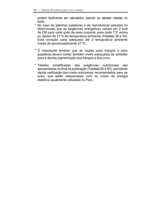 80   - Tabelas Brasileiras para Aves e Suínos

  podem facilmente ser calculados usando as tabelas citadas no
  texto.
* No caso de galinhas poedeiras e de reprodutoras pesadas foi
  determinado que as exigências energéticas variam em 2 kcal
  de EM para cada quilo de peso corporal, para cada 1°C acima
  ou abaixo de 21°C de temperatura ambiente (Tabelas 38 e 53).
  Esta correção seria adequada até a temperatura ambiente
  média de aproximadamente 27 oC.

* É importante lembrar que as rações para frangos e para
  poedeiras devem conter também níveis adequados de xantofila
  para a devida pigmentação dos frangos e dos ovos.

* Tabelas simplificadas das exigências nutricionais são
  apresentadas no final da publicação (Tabelas 82 e 83), permitindo
  rápida verificação dos níveis nutricionais recomendados para as
  aves, que estão relacionados com os níveis de energia
  dietética usualmente utilizadas no País.
 