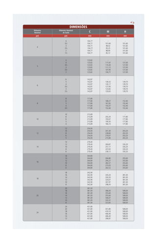 DIMENSÕES
Diâmetro
Nominal
Diâmetro Nominal
de Saída C M H
pol. pol. mm mm mm
4
4
3½
3
2½
2
1½
104,77
104,77
104,77
104,77
104,77
104,77
-
101,60
98,42
95,25
88,90
85,72
-
101,60
101,60
101,60
101,60
101,60
5
5
4
3½
3
2½
2
123,82
123,82
123,82
123,82
123,82
123,82
-
117,47
114,30
111,12
107,95
104,77
-
127,00
127,00
127,00
127,00
127,00
6
6
5
4
3½
3
2½
142,87
142,87
142,87
142,87
142,87
142,87
-
136,52
130,17
127,00
123,82
120,65
-
139,70
139,70
139,70
139,70
139,70
8
8
6
5
4
3½
177,80
177,80
177,80
177,80
177,80
-
168,27
161,92
155,57
152,40
-
152,40
152,40
152,40
152,40
10
10
8
6
5
4
215,89
215,89
215,89
215,89
215,89
-
203,20
193,67
190,50
184,15
-
177,80
177,80
177,80
177,80
12
12
10
8
6
5
254,00
254,00
254,00
254,00
254,00
-
241,30
228,60
219,07
215,90
-
203,20
203,20
203,20
203,20
14
14
12
10
8
6
279,40
279,40
279,40
279,40
279,40
-
269,87
257,17
247,65
238,12
-
330,20
330,20
330,20
330,20
16
16
14
12
10
8
6
304,80
304,80
304,80
304,80
304,80
304,80
-
304,80
295,27
282,57
273,05
263,52
-
355,60
355,60
355,60
355,60
355,60
18
18
16
14
12
10
8
342,90
342,90
342,90
342,90
342,90
342,90
-
330,20
330,20
320,67
307,97
298,45
-
381,00
381,00
381,00
381,00
381,00
20
20
18
16
14
12
10
8
381,00
381,00
381,00
381,00
381,00
381,00
381,00
-
368,30
355,60
355,60
346,07
333,37
323,85
-
508,00
508,00
508,00
508,00
508,00
508,00
24
24
20
18
16
14
12
431,80
431,80
431,80
431,80
431,80
431,80
-
431,80
419,10
406,40
406,40
396,87
-
508,00
508,00
508,00
508,00
508,00
 