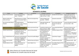 Mesa Diretora do Conselho Nacional de Saúde
Presidente do Conselho Nacional de Saúde
Atualizada no dia 05 de marco de 2021...