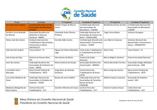 Mesa Diretora do Conselho Nacional de Saúde
Presidente do Conselho Nacional de Saúde
Atualizada no dia 05 de marco de 2021...