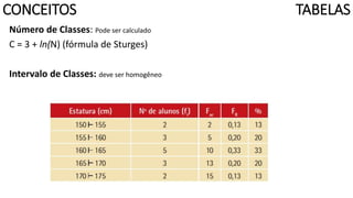 TABELASCONCEITOS
Número de Classes: Pode ser calculado
C = 3 + ln(N) (fórmula de Sturges)
Intervalo de Classes: deve ser homogêneo
 