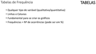 Tabelas de Frequência
• Qualquer tipo de variável (qualitativa/quantitativa)
• Linhas e Colunas
• Fundamental para se criar os gráficos
• Frequências = Nº de ocorrências (pode ser em %)
TABELAS
 