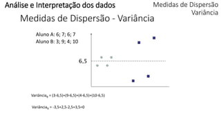 Medidas de Dispersão - Variância
Aluno A: 6; 7; 6; 7
Aluno B: 3; 9; 4; 10
VariânciaB = (3-6,5)+(9-6,5)+(4-6,5)+(10-6,5)
VariânciaB = -3,5+2,5-2,5+3,5=0
Análise e Interpretação dos dados Medidas de Dispersão
Variância
 