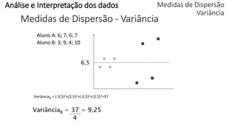 Medidas de Dispersão - Variância
Aluno A: 6; 7; 6; 7
Aluno B: 3; 9; 4; 10
VariânciaB = (-3,5)2+(2,5)2+(-2,5)2+(3,5)2=37
Análise e Interpretação dos dados Medidas de Dispersão
Variância
 