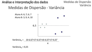 Medidas de Dispersão - Variância
Aluno A: 6; 7; 6; 7
Aluno B: 3; 9; 4; 10
VariânciaA = (6-6,5)2+(7-6,5)2+(6-6,5)2+(7-6,5)2
4
VariânciaA = 0,25
Análise e Interpretação dos dados Medidas de Dispersão
Variância
 