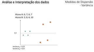 Aluno A: 6; 7; 6; 7
Aluno B: 3; 9; 4; 10
6,5
VariânciaA = 0,25
VariânciaB = 9,25
Análise e Interpretação dos dados Medidas de Dispersão
- Variância
 