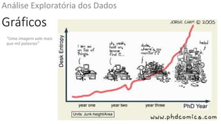 Gráficos
Análise Exploratória dos Dados
“Uma imagem vale mais
que mil palavras”
 