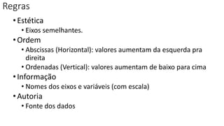 Regras
•Estética
• Eixos semelhantes.
•Ordem
• Abscissas (Horizontal): valores aumentam da esquerda pra
direita
• Ordenadas (Vertical): valores aumentam de baixo para cima
•Informação
• Nomes dos eixos e variáveis (com escala)
•Autoria
• Fonte dos dados
 