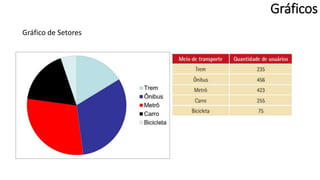 Gráfico de Setores
Gráficos
 