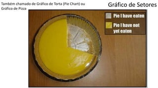 Gráfico de SetoresTambém chamado de Gráfico de Torta (Pie Chart) ou
Gráfico de Pizza
 