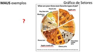 MAUS exemplos
?
Gráfico de Setores
 