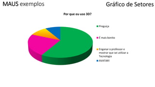 MAUS exemplos
Por que eu uso 3D?
Preguiça
É mais bonito
Enganar o professor e
mostrar que sei utilizar a
Tecnologia
AVATAR!
Gráfico de Setores
 