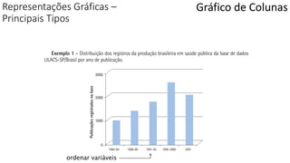 Representações Gráficas –
Principais Tipos
Gráfico de Colunas
 
