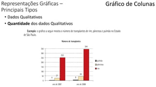 Representações Gráficas –
Principais Tipos
Gráfico de Colunas
• Dados Qualitativos
• Quantidade dos dados Qualitativos
 