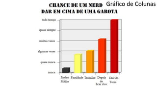 Gráfico de Colunas
 