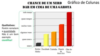 Qualitativos:
Porém remetem
a quantidade.
Não é um bom
exemplo
científico!
Gráfico de Colunas
 