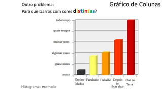 Histograma: exemplo
Outro problema:
Para que barras com cores distintas?
Gráfico de Colunas
 