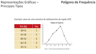 Representações Gráficas –
Principais Tipos
Polígono de Frequência
 