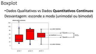 Boxplot
•Dados Qualitativos vs Dados Quantitativos Contínuos
Desvantagem: esconde a moda (unimodal ou bimodal)
 