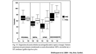 Dinkhuysen et al. 2004 – Arq. Bras. Cardiol.
 