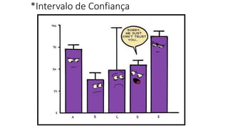 *Intervalo de Confiança
 