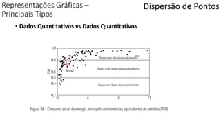 Representações Gráficas –
Principais Tipos
Dispersão de Pontos
• Dados Quantitativos vs Dados Quantitativos
 
