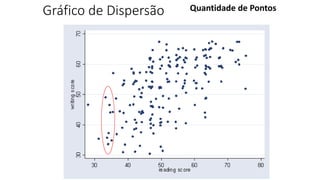 Gráfico de Dispersão Quantidade de Pontos
 