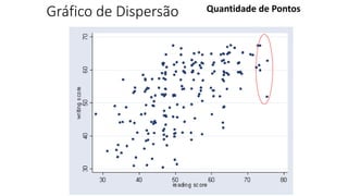Gráfico de Dispersão Quantidade de Pontos
 