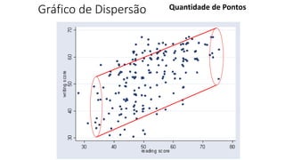 Gráfico de Dispersão Quantidade de Pontos
 
