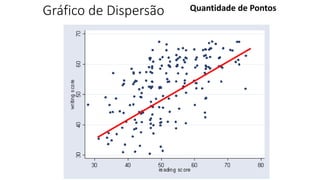 Gráfico de Dispersão Quantidade de Pontos
 