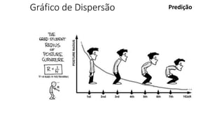 Gráfico de Dispersão Predição
 