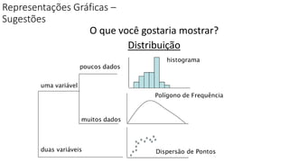 Representações Gráficas –
Sugestões
O que você gostaria mostrar?
Distribuição
 