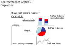 Representações Gráficas –
Sugestões
O que você gostaria mostrar?
Composição
 