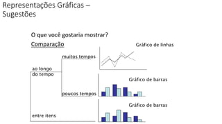 Representações Gráficas –
Sugestões
O que você gostaria mostrar?
Comparação
 