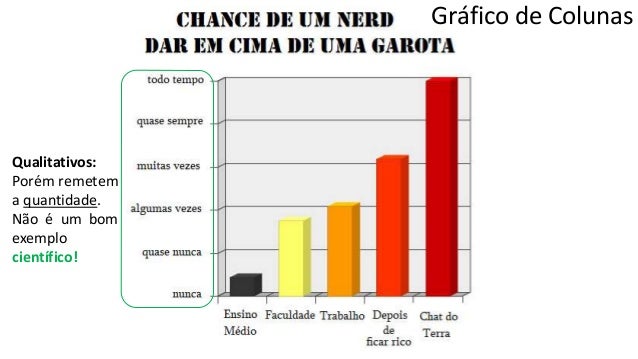 e boxplot histograma e gráficos Tabelas