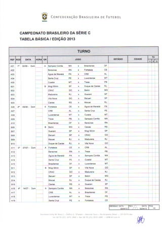 Tabela da Série C do Brasileiro 2013