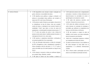 B – Leitura e literacia • A BE disponibiliza uma colecção variada e adequada aos
gostos, interesses e necessidades dos alunos.
• A BE identifica novos públicos e adequa a colecção e as
práticas às necessidades desses públicos, por exemplo os
alunos dos CEF e dos Cursos Profissionais.
• A BE promove acções formativas que ajudam a desenvolver
as competências na área da leitura, como por exemplo,
sessões de leitura; a realização de um concurso literário na
modalidade “Conto” para todos os níveis de ensino do
agrupamento; a comemoração da semana da poesia para o 1º,
2º e 3º ciclos com ateliers de escrita e com a leitura de
poemas escritos pelos alunos e também poemas de autores; a
realização da Feira do Livro, entre outras.
• A BE incentiva o empréstimo domiciliário, verificando-se
um aumento gradual dos livros requisitados.
• A BE está informada relativamente às linhas de orientação
do PNL, divulgando-as a todo o Agrupamento e apoiando a
leitura orientada na sala de aula para o 1º, 2º e 3º ciclos e
outras actividades que vão sendo propostas ao longo do ano
lectivo.
• A BE começou a incentivar a leitura em ambientes digitais,
por exemplo, blogs, slideshare, youtube.
• A BE apoia os alunos nas suas escolhas e conhece as
• A BE ainda não articula com os departamentos
curriculares o incentivo à leitura informativa no
desenvolvimento de actividades de ensino e
aprendizagem ou em projectos e acções.
• A BE ainda não promoveu encontros com
escritores. Está previsto este ano lectivo.
• A BE ainda não colabora activamente com os
outros docentes na construção de estratégias e
actividades que melhorem as competências dos
alunos ao nível da leitura e da literacia.
• A BE não incentiva a criação de redes de
trabalho a nível externo, com outras instituições,
através de projectos neste domínio.
• Ainda não se manifestam progressos evidentes
nas competências de leitura dos alunos.
• Os alunos ao desenvolverem os seus trabalhos na
BE ainda interagem de forma débil com os
equipamentos e os ambientes informacionais
variados.
• Não se observa ainda a participação activa dos
alunos em actividades de promoção da leitura.
5
 