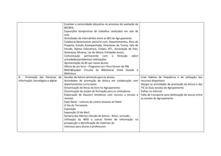 Envolver a comunidade educativa no processo de avaliação da
                                  BECREG.
                                  Exposições temporárias de trabalhos realizados em sala de
                                  aula
                                  Actividades de intercâmbio entre as BES do Agrupamento
                                  Colaborar/desenvolver parceria com: Departamentos, Área de
                                  Projecto, Estudo Acompanhado, Directores de Turma, Sala de
                                  Estudo, Apoios Educativos, Clubes, ATL, Associação de Pais,
                                  Autarquia, Museus, Lar de Idosos, Entidades locais;
                                  Comunicação permanente com a Direcção sobre
                                  actividades/problemas/ solicitações
                                  Apresentação da BE aos novos alunos
                                  Oferta de um livro – Programa Ler+ Para Vencer do PNL
                                  BibEli@spaper Circuito da Biblioteca/ Visita Guiada à
                                  Biblioteca
A - Promoção das literacias da Sessões de leitura semanais para os alunos                       Criar hábitos de frequência e de utilização dos
informação, tecnológica e digital Actividades de promoção de leitura em colaboração com         recursos disponíveis
                                  departamentos curriculares                                    Alargar as actividades de promoção da leitura e das
                                  Dinamização de feiras do livro no Agrupamento                 TIC às duas escolas do Agrupamento
                                  Dinamização de acções de formação para os utilizadores        Falhas na internet
                                  Elaboração de Dossiers temáticos com recurso a Jornais e      Falta de transporte para deslocação de alunos entre
                                  revistas                                                      as escolas do Agrupamento
                                  Expo Natal – Leituras de contos alusivos ao Natal
                                  O Dia do Terramoto
                                  Exposição
                                  Exposição 25 de Abril
                                  Semana dos Afectos /Sessão de leitura : Amor, amizade...
                                  Utilização da WEB e outras fontes de informação na
                                  prospecção e identificação de materiais de
                                  interesse para alunos e professores
 