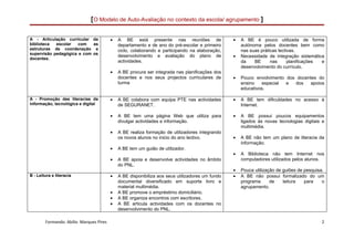 [O Modelo de Auto-Avaliação no contexto da escola/ agrupamento ]

A - Articulação curricular da            •   A BE está presente nas reuniões de                  •   A BE é pouco utilizada de forma
biblioteca  escolar   com   as               departamento e de ano do pré-escolar e primeiro         autónoma pelos docentes bem como
estruturas de coordenação e                  ciclo, colaborando e participando na elaboração,        nas suas práticas lectivas.
supervisão pedagógica e com os
                                             desenvolvimento e avaliação do plano de             •   Necessidade de integração sistemática
docentes.
                                             actividades.                                            da    BE      nas      planificações e
                                                                                                     desenvolvimento do currículo.
                                         •   A BE procura ser integrada nas planificações dos
                                             docentes e nos seus projectos curriculares de       •   Pouco envolvimento dos docentes do
                                             turma                                                   ensino    especial e  dos    apoios
                                                                                                     educativos.

A - Promoção das literacias da           •   A BE colabora com equipa PTE nas actividades        •   A BE tem dificuldades no acesso à
informação, tecnológica e digital            de SEGURANET.                                           Internet.

                                         •   A BE tem uma página Web que utiliza para            •   A BE possui poucos equipamentos
                                             divulgar actividades e informação.                      ligados às novas tecnologias digitais e
                                                                                                     multimédia.
                                         •   A BE realiza formação de utilizadores integrando
                                             os novos alunos no inicio do ano lectivo.           •   A BE não tem um plano de literacia da
                                                                                                     informação.
                                         •   A BE tem um guião de utilizador.
                                                                                                 •   A Biblioteca não tem Internet nos
                                         •   A BE apoia e desenvolve actividades no âmbito           computadores utilizados pelos alunos.
                                             do PNL.
                                                                                                 •   Pouca utilização de guiões de pesquisa.
B - Leitura e literacia                  •   A BE disponibiliza aos seus utilizadores um fundo   •   A BE não possui formalizado do um
                                             documental diversificado em suporte livro e             programa      de    leitura   para    o
                                             material multimédia.                                    agrupamento.
                                         •   A BE promove o empréstimo domiciliário.
                                         •   A BE organiza encontros com escritores.
                                         •   A BE articula actividades com os docentes no
                                             desenvolvimento do PNL.

        Formando: Abílio Marques Pires                                                                                                    2
 