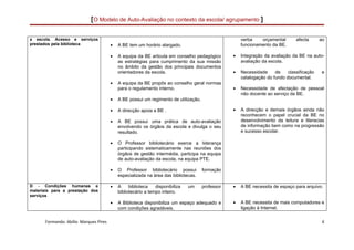 [O Modelo de Auto-Avaliação no contexto da escola/ agrupamento ]

a escola. Acesso e serviços                                                                          verba    orçamental       afecta      ao
prestados pela biblioteca              •   A BE tem um horário alargado.                             funcionamento da BE.

                                       •   A equipa da BE articula em conselho pedagógico        •   Integração da avaliação da BE na auto-
                                           as estratégias para cumprimento da sua missão             avaliação da escola.
                                           no âmbito da gestão dos principais documentos
                                           orientadores da escola.                               •   Necessidade     de    classificação   e
                                                                                                     catalogação do fundo documental.
                                       •   A equipa da BE propôs ao conselho geral normas
                                           para o regulamento interno.                           •   Necessidade de afectação de pessoal
                                                                                                     não docente ao serviço da BE.
                                       •   A BE possui um regimento de utilização.

                                       •   A direcção apoia a BE .                               •   A direcção e demais órgãos ainda não
                                                                                                     reconhecem o papel crucial da BE no
                                       •   A BE possui uma prática de auto-avaliação                 desenvolvimento da leitura e literacias
                                           envolvendo os órgãos da escola e divulga o seu            de informação bem como na progressão
                                           resultado.                                                e sucesso escolar.

                                       •   O Professor bibliotecário exerce a liderança
                                           participando sistematicamente nas reuniões dos
                                           órgãos de gestão intermédia, participa na equipa
                                           de auto-avaliação da escola, na equipa PTE.

                                       •   O Professor bibliotecário possui          formação
                                           especializada na área das bibliotecas.

D - Condições humanas e                •   A     biblioteca   disponibiliza   um     professor   •   A BE necessita de espaço para arquivo.
materiais para a prestação dos             bibliotecário a tempo inteiro.
serviços
                                       •   A Biblioteca disponibiliza um espaço adequado e       •   A BE necessita de mais computadores e
                                           com condições agradáveis.                                 ligação à Internet.


      Formando: Abílio Marques Pires                                                                                                        4
 