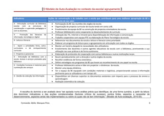 [O Modelo de Auto-Avaliação no contexto da escola/ agrupamento ]

Indicadores                                Acções de comunicação e de trabalho com a escola que contribuam para uma melhorar apropriação da BE e
                                           reconhecimento do seu valor.
A - Articulação curricular da biblioteca       • Participação da BE nas reuniões dos órgãos da escola.
escolar com as estruturas de                   • Organização do projecto curricular de escola tendo em conta a BE.
coordenação e supervisão pedagógica e
                                               • Envolvimento da equipa da BE na construção de projectos orientadores da escola.
com os docentes.
                                               • Professor bibliotecário como cooperante no desenvolvimento do currículo
A - Promoção das literacias          da        • Utilização das TIC, Internet e intranet para disponibilização de informação e comunicação.
informação, tecnológica e digital              • Trabalho cooperativo com equipa PTE na elaboração do Plano Tecnológico da escola.
B - Leitura e literacia                        • Referenciar nos documentos da escola a leitura e literacia como prioridade.
                                               • Elaborar um programa de leitura para o agrupamento em articulação com todos os órgãos.
C - Apoio a actividades livres, extra-         • Manter um horário alargado às necessidades dos utilizadores.
curriculares e de enriquecimento               • Envolvimento dos docentes e outros agentes educativos da escola com a biblioteca, promovendo a sua
curricular.                                       utilização nas suas práticas e de forma autónoma.
C - Projectos e parecerias                     • Elaboração de protocolos de cooperação com outras bibliotecas e outras instituições locais.
D - Articulação da biblioteca com a            • Reunir periodicamente com a direcção e outros órgãos da escola.
escola. Acesso e serviços prestados pela       • Recolher evidências de forma sistemática.
biblioteca
                                               • Definir estratégias nos programas da BE que levem ao reconhecimento do seu papel na escola.
D - Condições humanas e materiais para         • Professor bibliotecário activo e líder em projectos e dinâmicas da escola.
a prestação dos serviços                       • Manter uma equipa dinâmica.
                                               • Ter o espaço da BE equipado com condições materiais e logísticas, proporcionando acesso à informação
                                                  pertinente para os utilizadores e em tempo útil.
D - Gestão da colecção/ da informação          • Disponibilizar em diversos suportes os documentos existentes com impacto para o processo de ensino e
                                                  aprendizagem.
                                               • Avaliação sistemática da colecção.



      A escolha do domínio a ser avaliado deve “ser apoiada numa análise prévia que identifique, de uma forma sumária, a partir da leitura
dos domínios/ indicadores e das acções correlacionadas (factores críticos de sucesso), pontos fortes, aspectos a necessitar de
desenvolvimento, aspectos ainda não implementados ou sobre os quais não se tem informação.” (Modelo de Auto-avaliação, 2010:55)

          Formando: Abílio Marques Pires                                                                                                            6
 