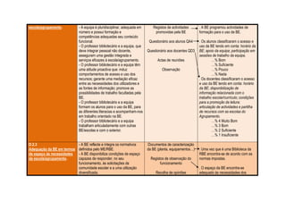 Tabela SessãO 6 Raquel